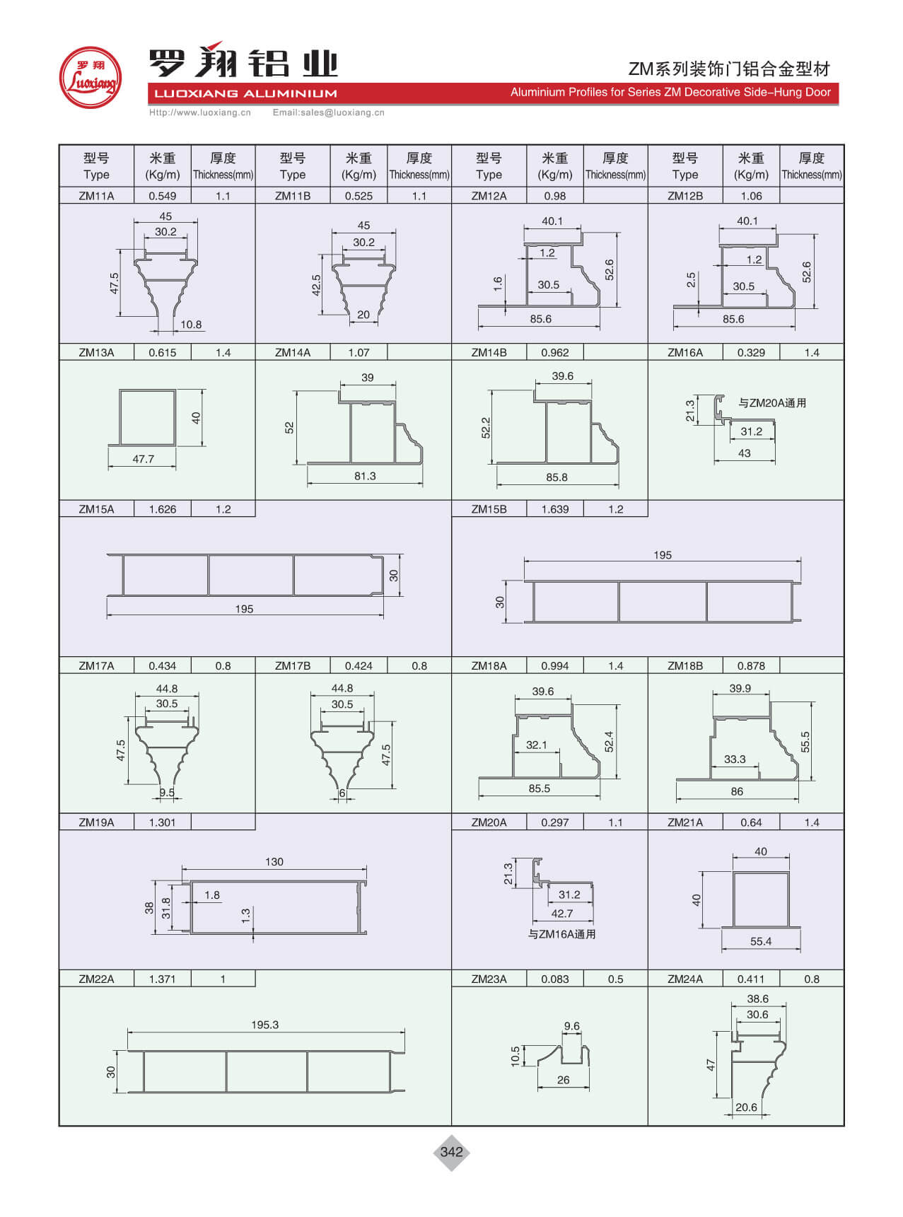 ZM系列平開門