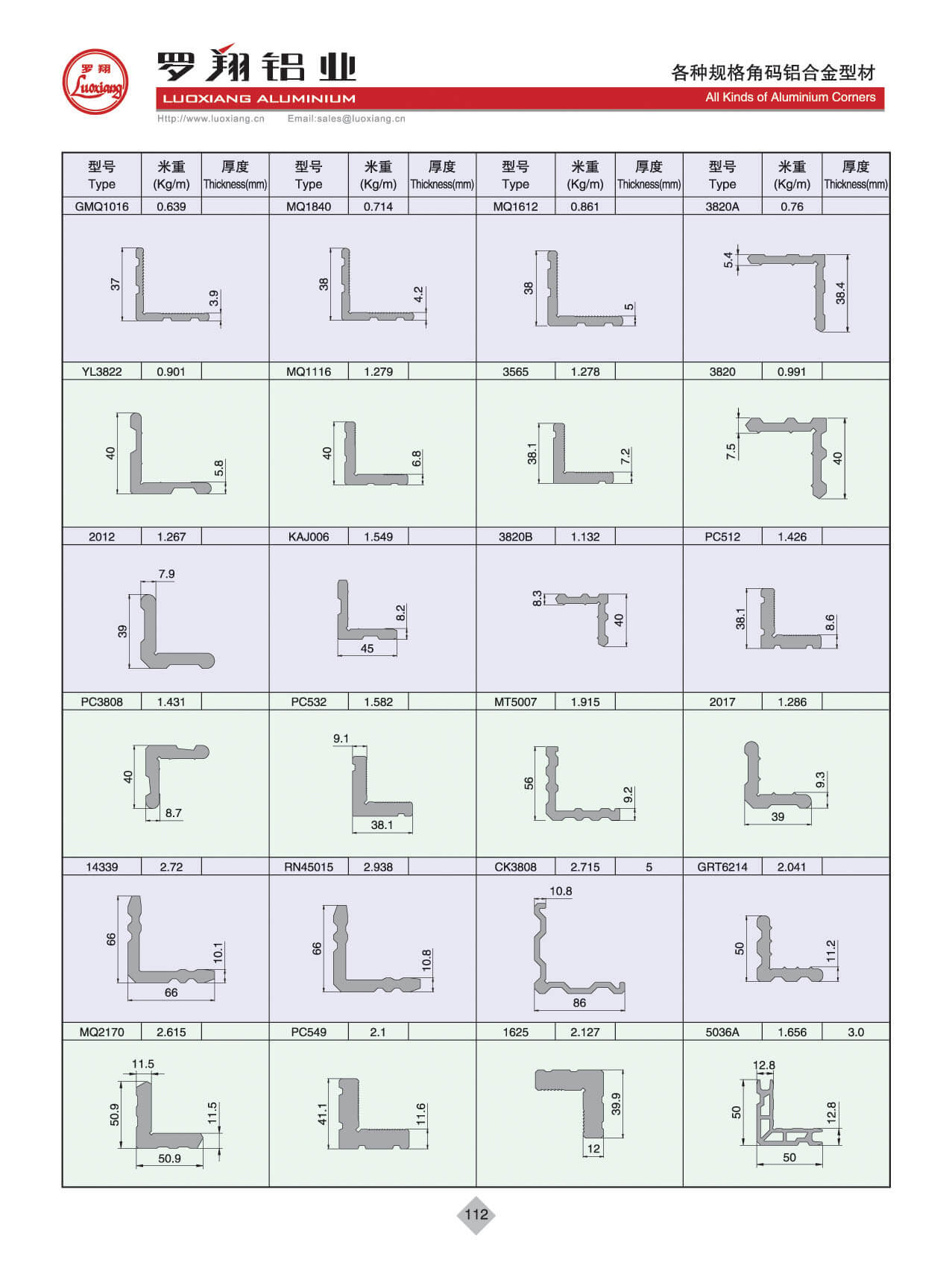 各種規(guī)格角碼系列